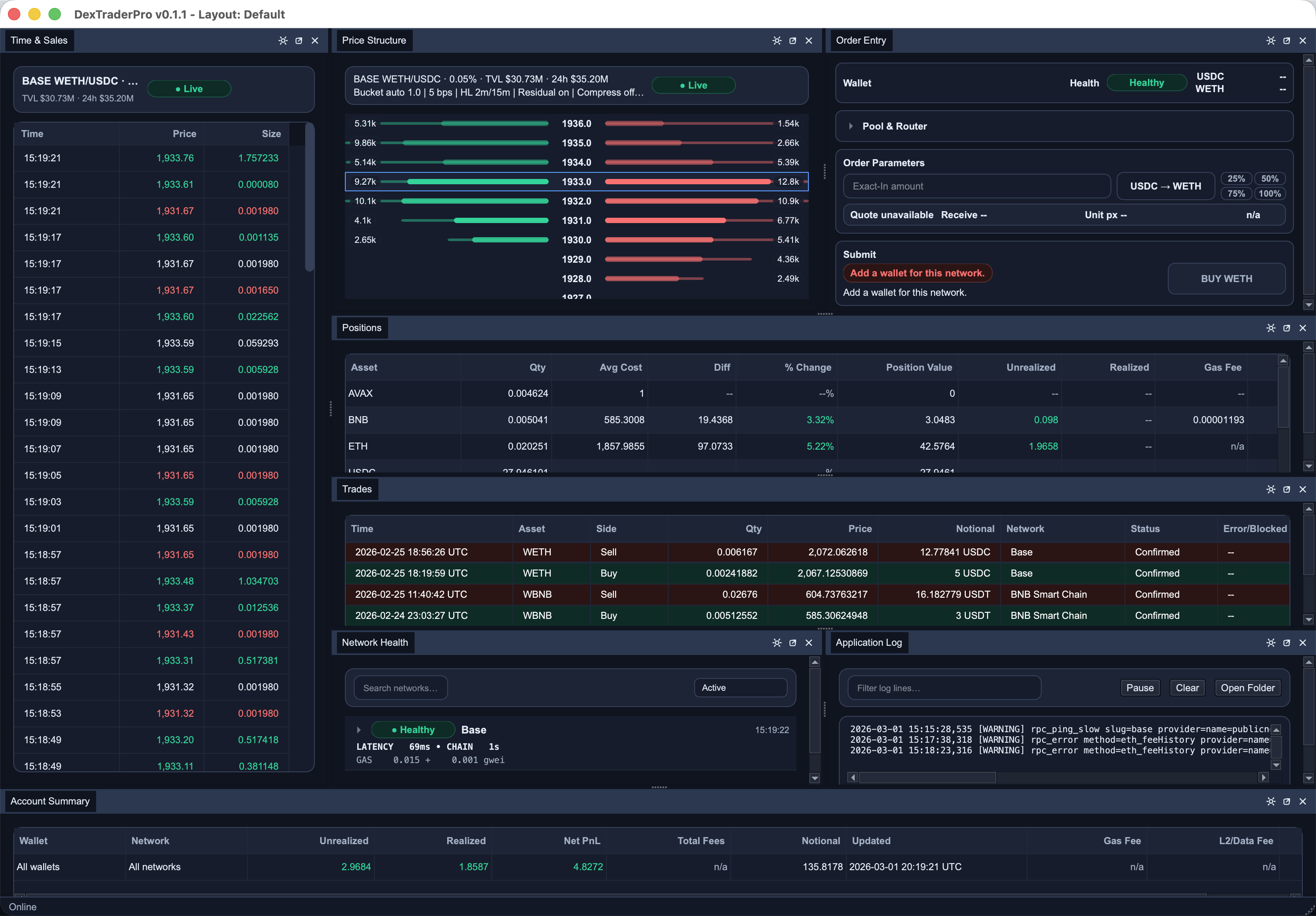 Figure 1: DexTraderPro full workstation layout with Time and Sales, Pricing Ladder, Order Entry, positions, and scanners.